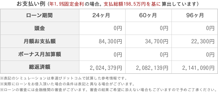 返金保証付:平成10年 ローレル 2.0 クラブS タイプX フルエアロRB25DET