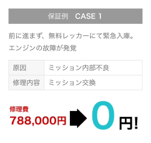 保証例1。ミッション交換修理費788,000円が0円。
