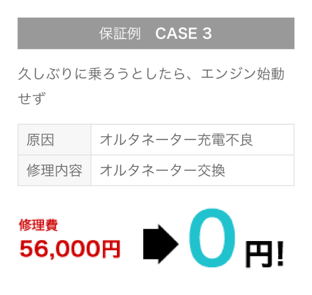 保証例3。オルタネーター交換修理費56,000円が0円。