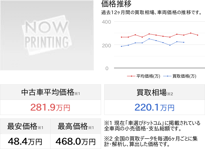 ☆DJあんしん保証で検索☆諸費用はお問い合わせください! 2015年 BMW