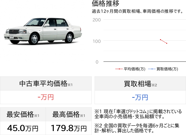 代購代標第一品牌－樂淘letao－平成2年 トヨタ クラウンセダン 4.0