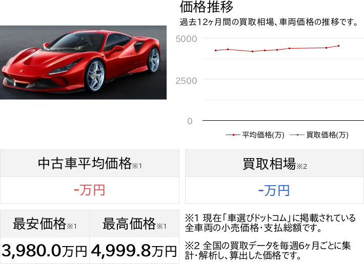 高級車専門/遠隔商談対応/低金利/買取/下取り/保証/アペルタ名古屋