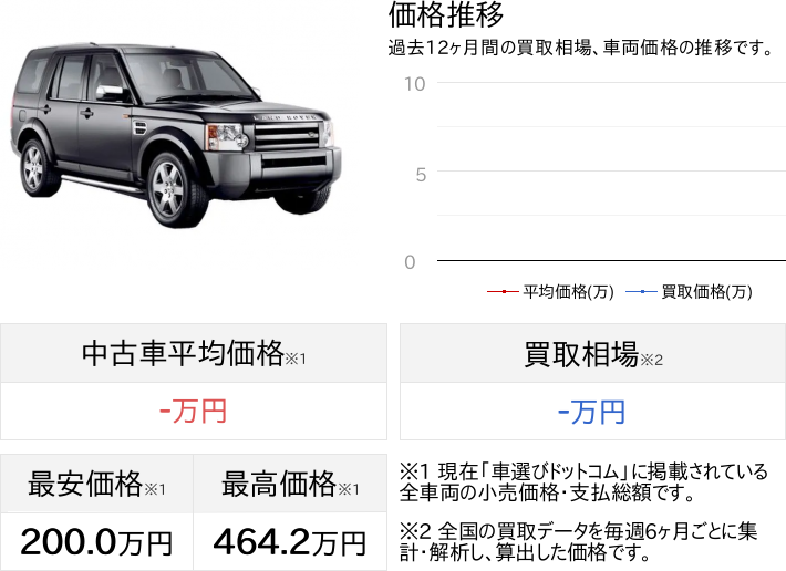 返金保証付:2013年 ディスカバリー4 SE 4WD 走行8.5万km 社外18インチ