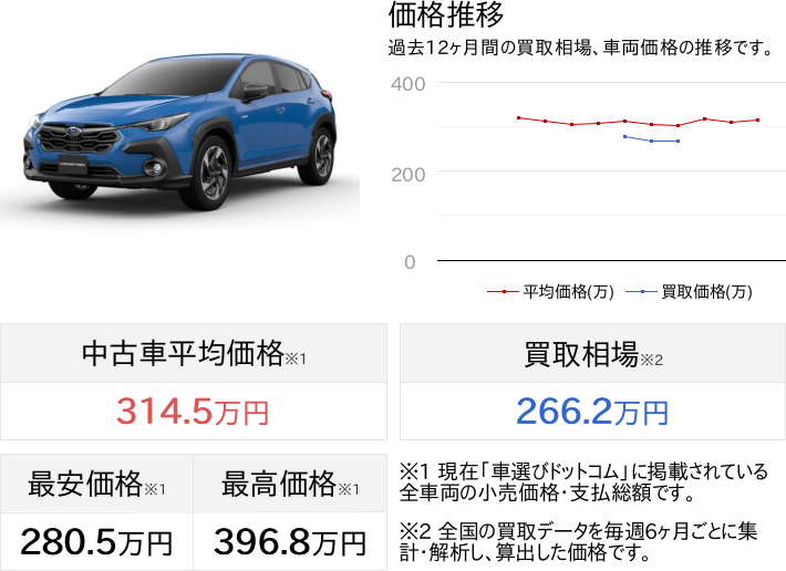 諸費用コミ】令和5年 クロストレック 2.0 リミテッド 4WD－日本代購代